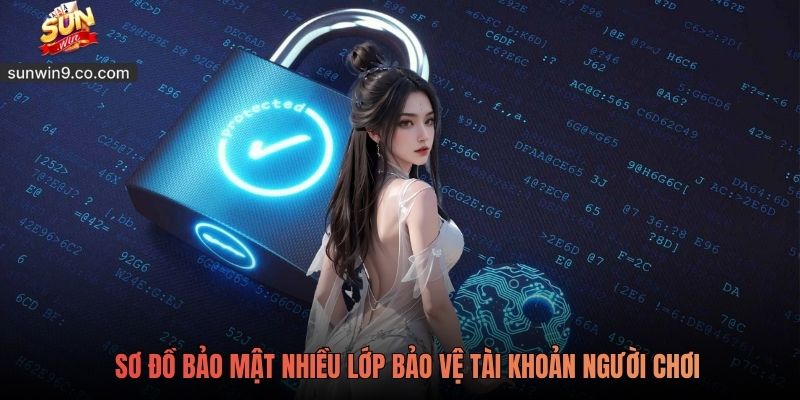 Sơ Đồ Bảo Mật Nhiều Lớp Bảo Vệ Tài Khoản Người Chơi